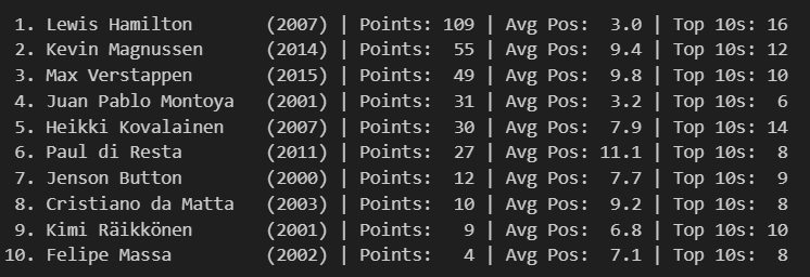 Australian Grand Prix 2015 Position Chart