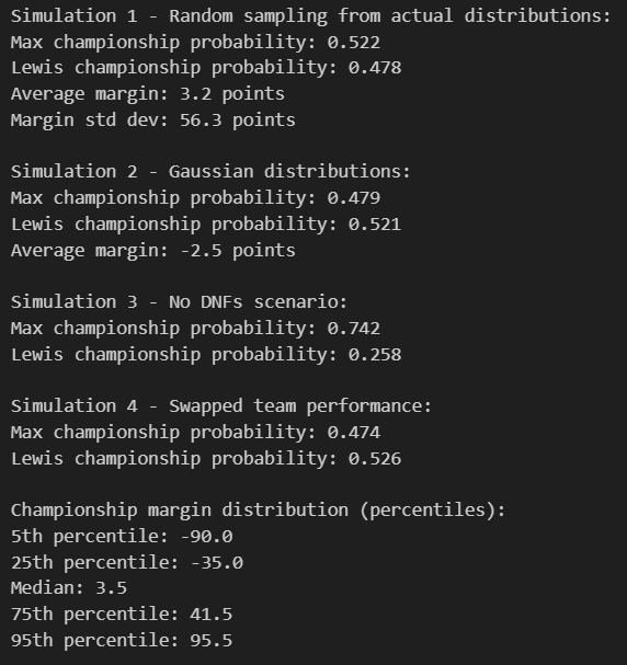 Monte Carlo Simulation Results