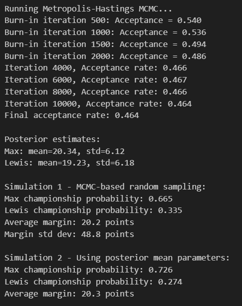 Bayesian Championship Probability Evolution