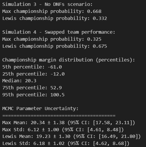 Monte Carlo Simulation Results