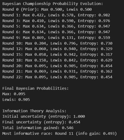 Bayesian Championship Probability Evolution